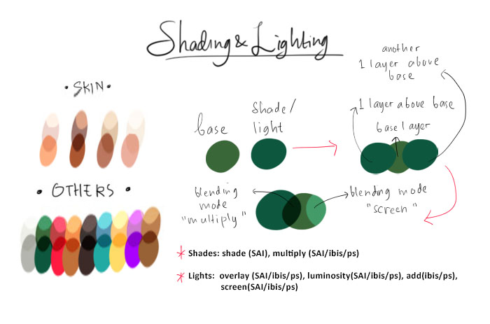 3. SHADING & LIGHTINGBuat shading & lighting, palettenya masih same story tapi aku masih suka main-mainin warna/opacitynya, alias ga saklek selalu di tone/persentase tertentu.