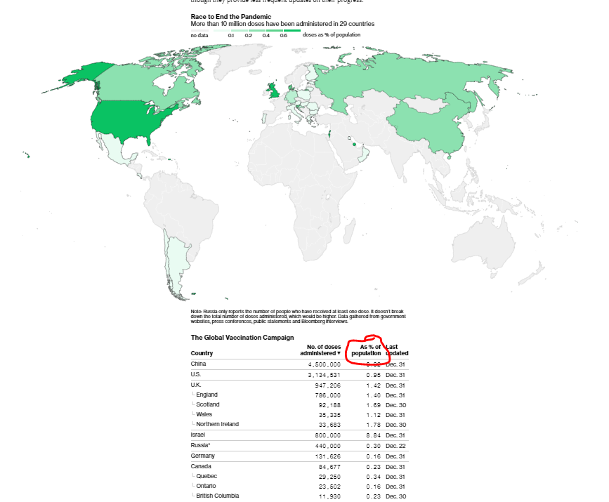 21/ Some brief notes on our INTERNATIONAL data: We have reporters around the world doing much the same as we're doing in the U.S. We get data from official sources and add it to our very, very big Google sheet. We update daily.