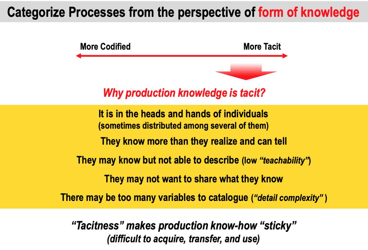 What makes knowledge codified versus tacit?