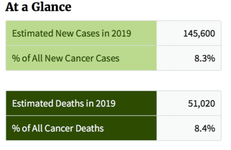 ASGEendoscopy's tweet photo. Colorectal cancer. Learn more at https://t.co/KoJQjOrY5X
@BilalMohammadMD @kmergener @FergaGleeson @AustinChiangMD @allie_schulman @GI_Guy #CRC #colorectalcancer #valueofcolonoscopy #colonoscopy https://t.co/67LYwaVDkk