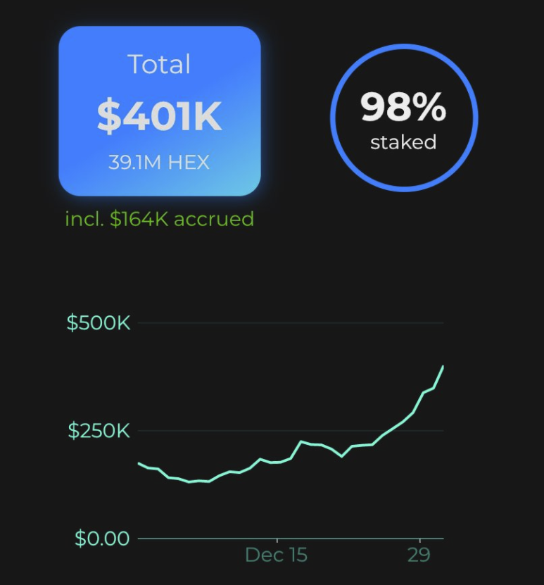 5/7 And we get rewarded with WELL DESERVED life changing gains.