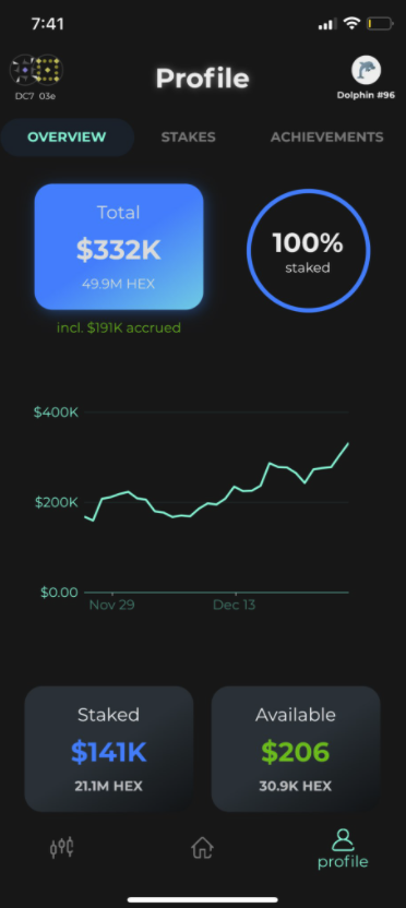 5/7 And we get rewarded with WELL DESERVED life changing gains.