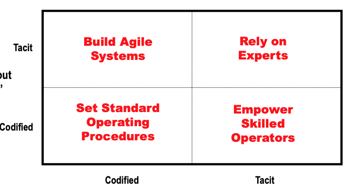 In any case, rather than reflexively carrying over the intelligence practices of a large bureaucracy that might not apply in your current situation, instead think about what your program is like -- High end hotel, Microchip producer, or Vineyard with a Sommelier. Then, strategy: