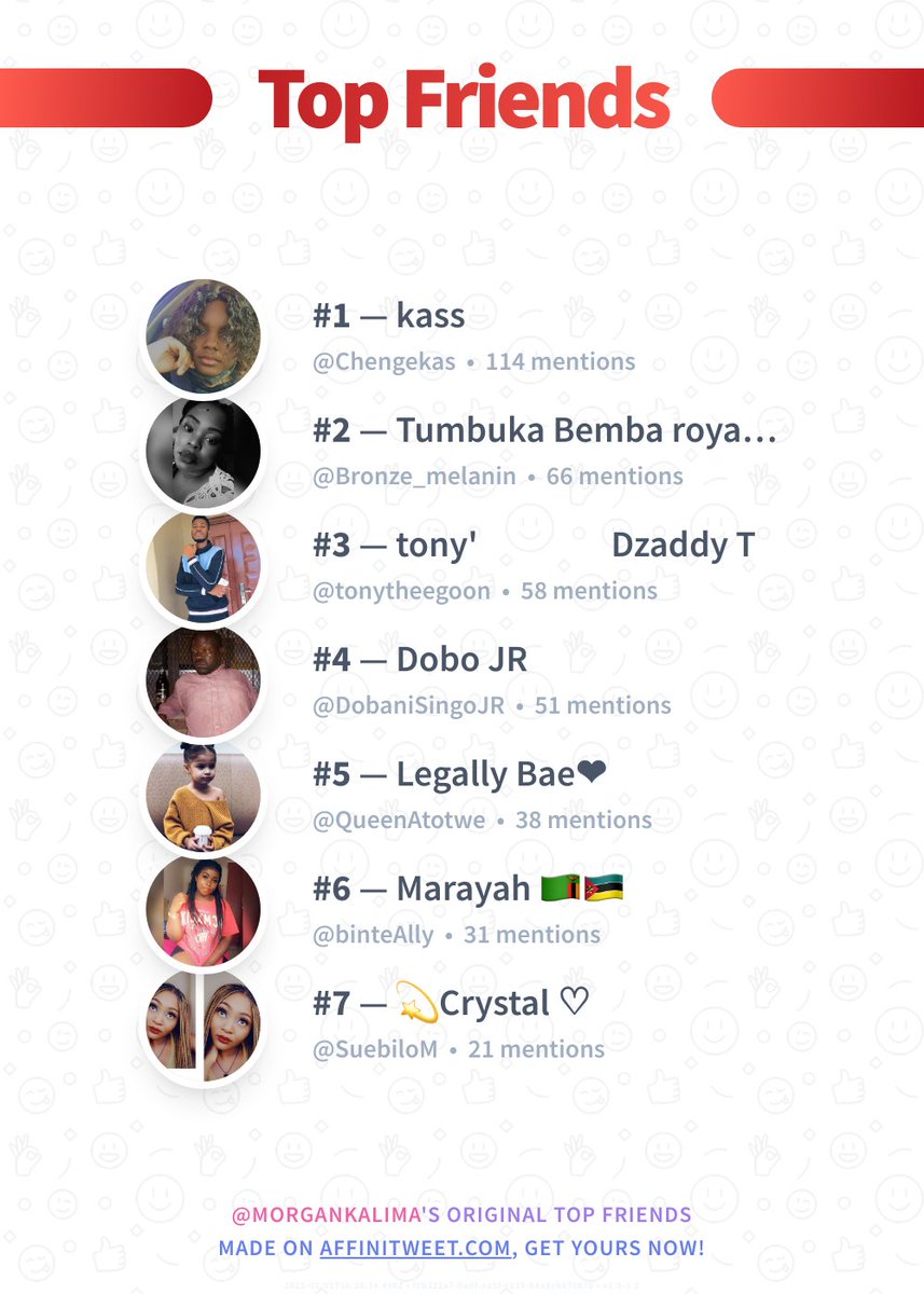 MorganKalima's tweet photo. ✨ Top Friends

🥇 @Chengekas
🥈 @Bronze_melanin
🥉 @tonytheegoon
🏅 @DobaniSingoJR
🏅 @QueenAtotwe
🏅 @binteAlly
🏅 @SuebiloM

➡️ https://t.co/9c5NxYQXkl https://t.co/i5OJ19b7qM
