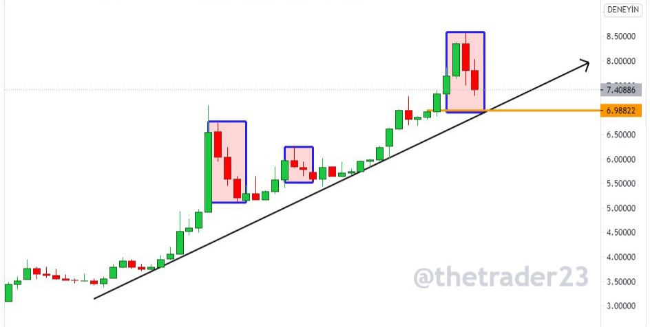 thetrader23's tweet photo. #Dolartl #usdtry #dolar 

ÜÇ SİYAH KARGA FORMASYONU ❗

*Ocak ayı içerisinde siyah trend test mi edilecek ?
👇
Eğer bu olur ise ocak ayı içerisinde 

#dolartl max 7.66 mı fiyatlayacak ?

Diye deli sorular 🤔

Yatırım tavsiyesi değildir      
                          @ynsdmr23 https://t.co/uSRp6nshZ8