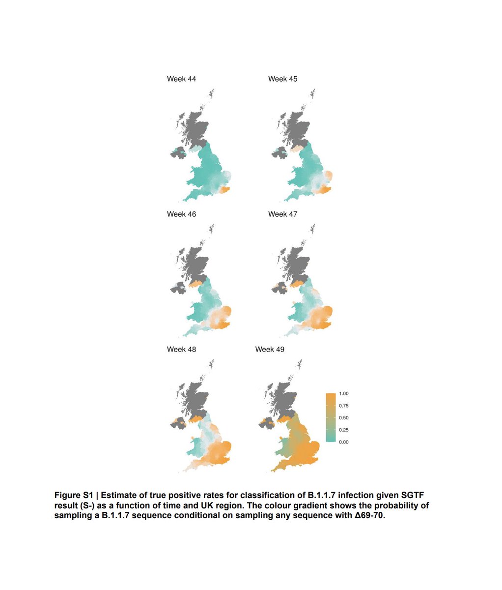 But it's certainly *possible*, as the Taoiseach believes, that the variant is more prevalent than the evidence currently available seems to indicate. The latest info from the UK indicates a very rapid spread took place, but there were no copies of the variant in our Nov data.