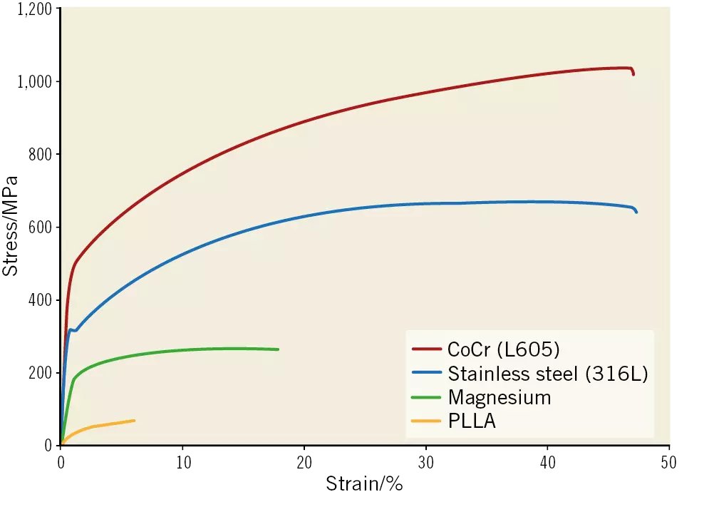 EuroInterventio's tweet photo. How does the failure of Absorb apply to the other bioresorbable scaffolds? An expert review of first-in-man and pivotal trials by Yuki Katagiri @R_Modolo et al. #EIJBestOf
https://t.co/EUE2KIEXEb https://t.co/6B3P3UyxmQ