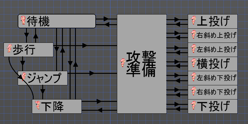 Fa On Twitter 攻撃の前段階を踏むことで 連続攻撃 連続攻撃中のすべての向き変えに対応でき リンクもかなりスッキリする素敵アクション表になった 満足 アクツクmv