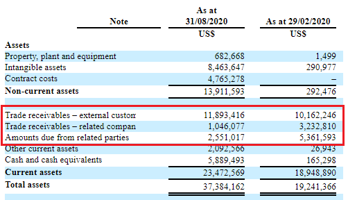 You've pulled a 180 and got everyone to start paying.Your receivables drop from $18.7M to $15.4M Balance sheet: golden