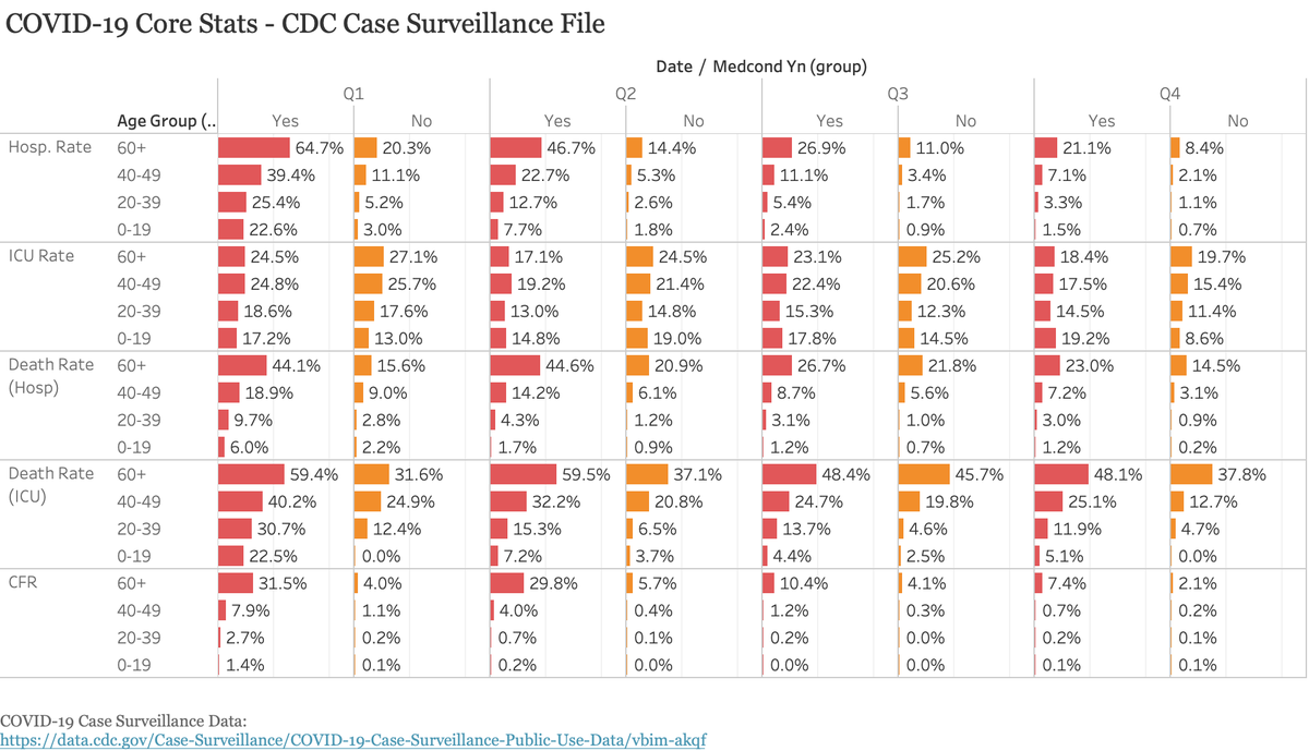 And then if you add age into the equation you can see that the incredible shift in risk to yourself and loved ones if you are under the age of 65.More to come!