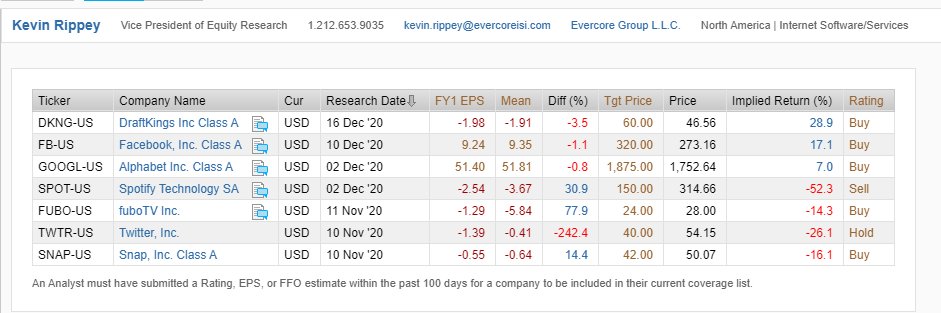 24/ We would add that all sell-side analysts covering  $FUBO do not list cable or telecom as part of their coverage.