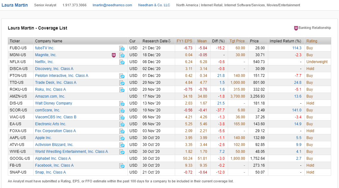 24/ We would add that all sell-side analysts covering  $FUBO do not list cable or telecom as part of their coverage.