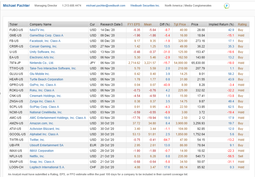 Additional analyst coverage universe below.
