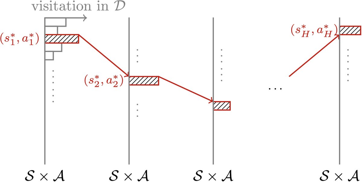 Zhaoran Wang tweet media