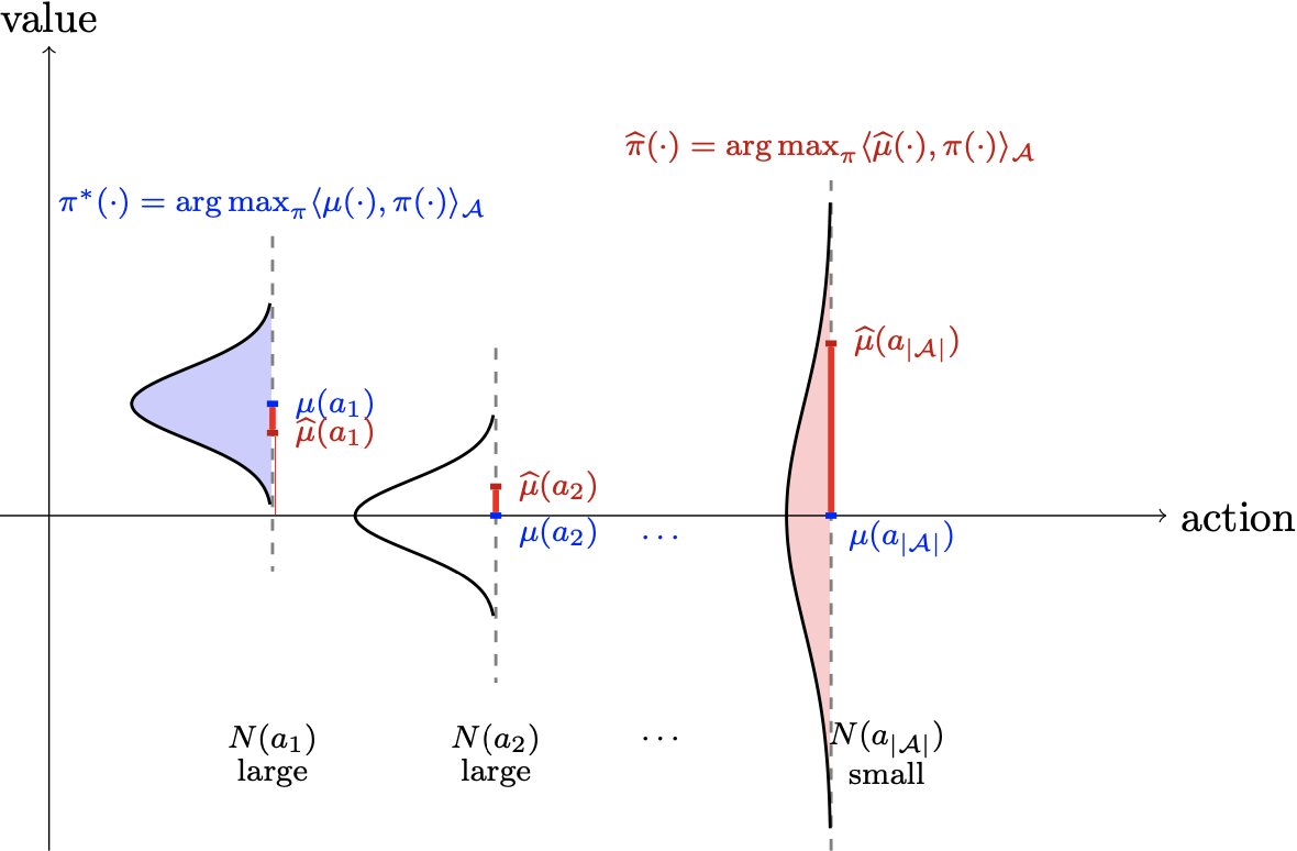 Zhaoran Wang tweet media