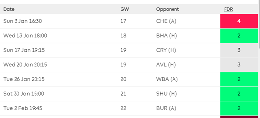 to return every week and have a DGW in 19, making them even more desirable to keep. The reason in particular I talk about the importance of Man City assets, is not just for the DGW but the GW’s after that follow.