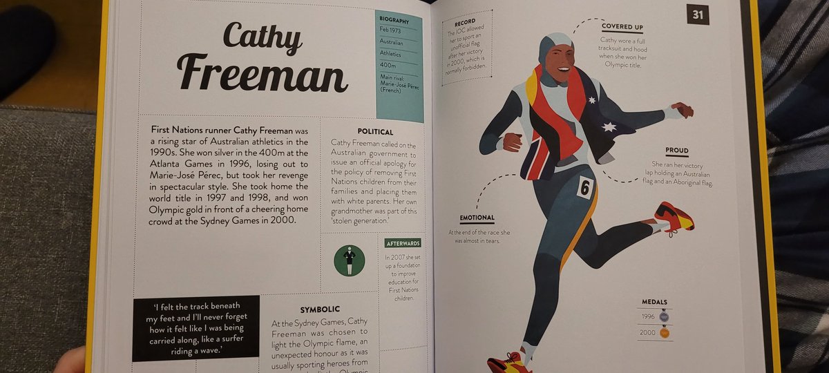 I have the football one already & love the browsable, clean layout & style of it. Classic  @wideeyeded More of the same here with a focus on athletes. An easy one to squeeze a reading activity out of for history, too. Could be a good gateway for a sport fanatic in your class.