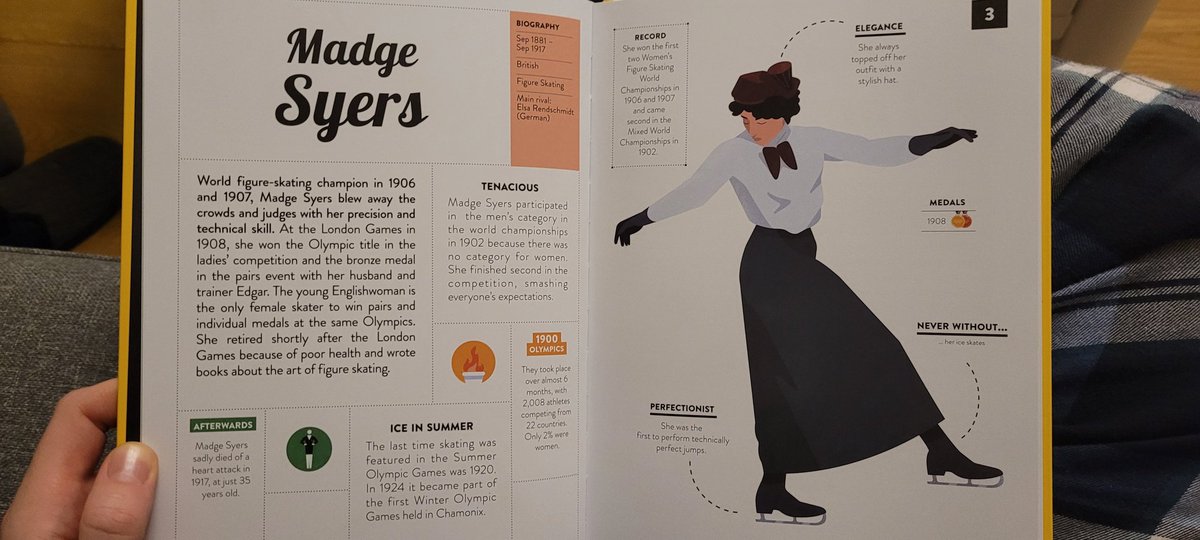 I have the football one already & love the browsable, clean layout & style of it. Classic  @wideeyeded More of the same here with a focus on athletes. An easy one to squeeze a reading activity out of for history, too. Could be a good gateway for a sport fanatic in your class.