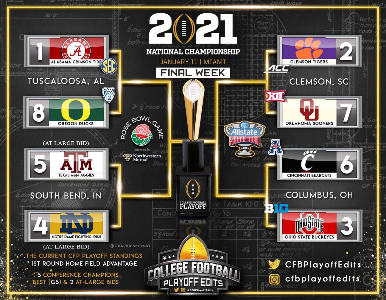 Football Playoffs 2022 Schedule College Football Playoff On Twitter: "Register Now For Cfp All Access, Your  Virtual #Cfbplayoff Experience! Get All Access To Exclusive Content,  Interactive Experiences And A Chance To Win Great Prizes, Including A