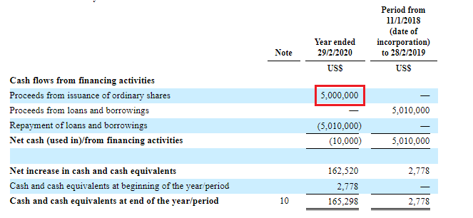 2 of 3: Issue shares of $5M