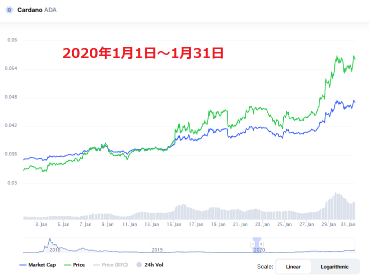 TOMO | Japanese Investor tweet media