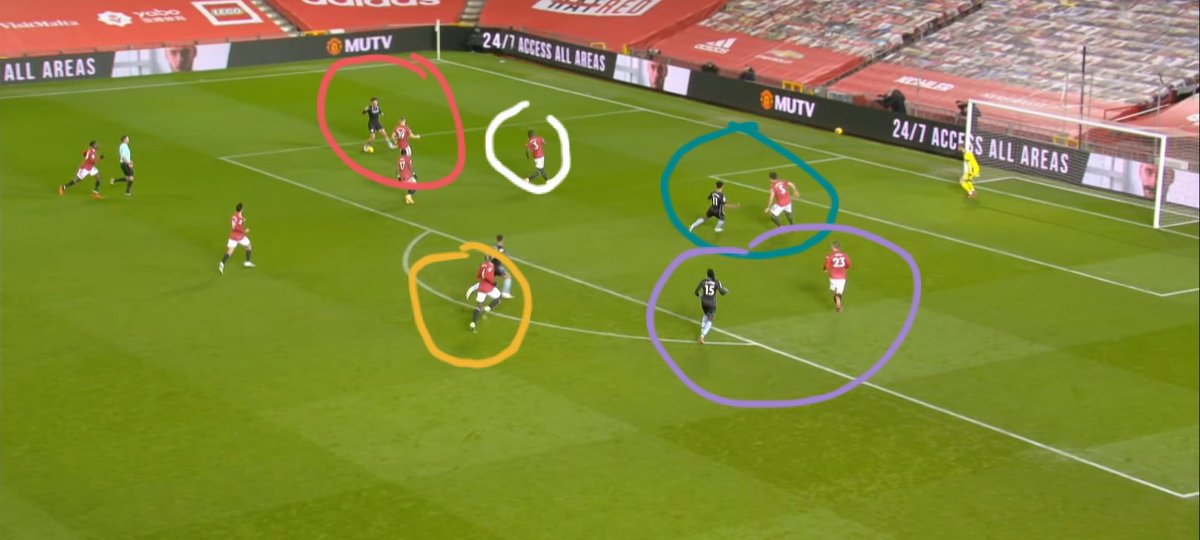 Still men to block the cross, Bailey( white) in the space to clear up. But  @paulpogba is starting to lose his man,  @LukeShaw23 hasn't closed down the space.