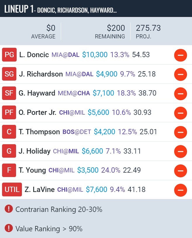 FFDebate's tweet image. Cash lineup B:

#Stack1✅: J. Rich and Luka in the Slovenia showdown #MFFL 
#Stack2✅: Zach, Otto, AND Thad Young #BullsNation 
#BigValue💸: G. Hayward, J. Holiday, and T. Thompson

We&apos;ve won 64% of cash game entries this season, and this lineup has a 90%+ value rating! #NBA