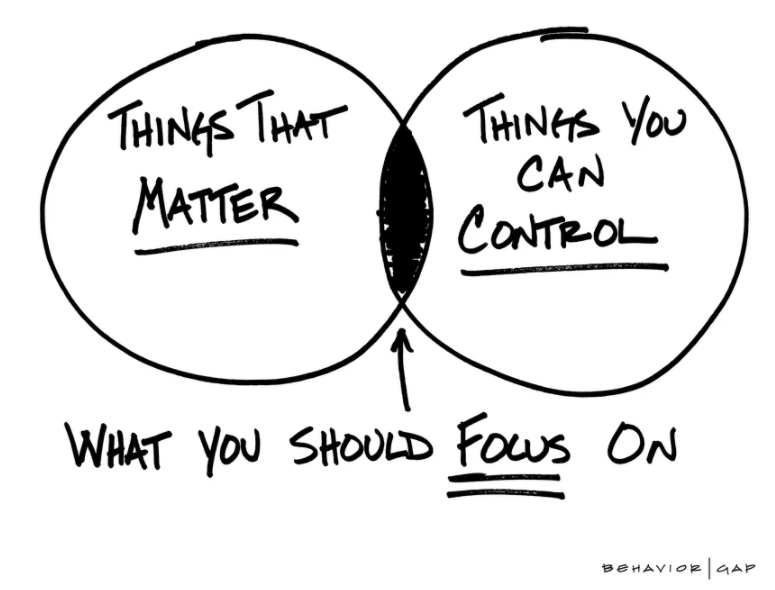 7/ Every day, I feel like I've got a lot to do, but I've very little time.If I focus on the right things, I think I can get more things done, because everyone has those same 24 hours. @behaviorgap has one of the best newsletters out there. Make sure to subscribe!