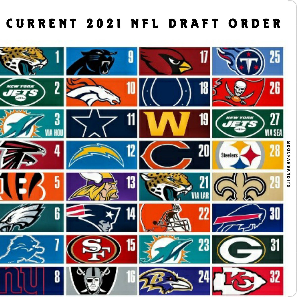 Fins Bandits on X: '2021 Updated #NFL Draft Order. #Finsup #Miami #Dolphins  #Fins4Life  / X