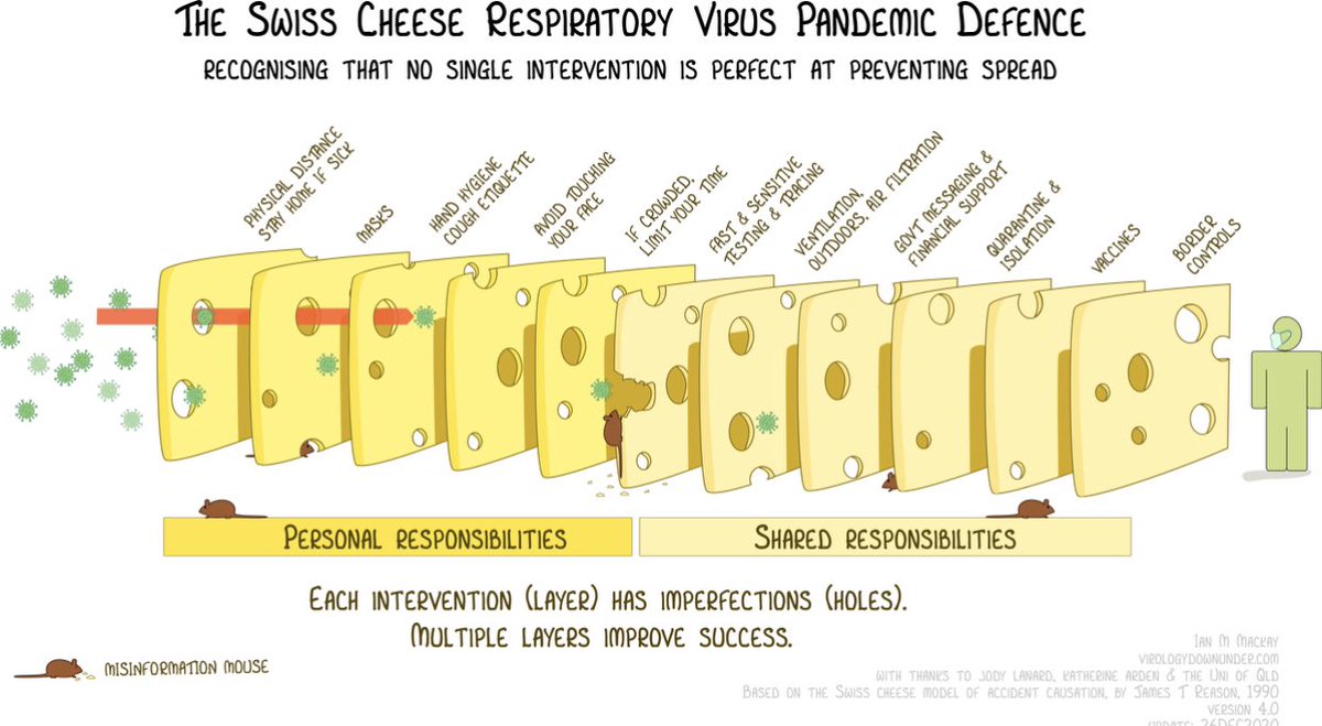 Ok, so here are some ideas to improve each and every one of the layers of cheese as per  @MackayIM's chart.In his order, but maybe you want to do easiest first? A :1/n