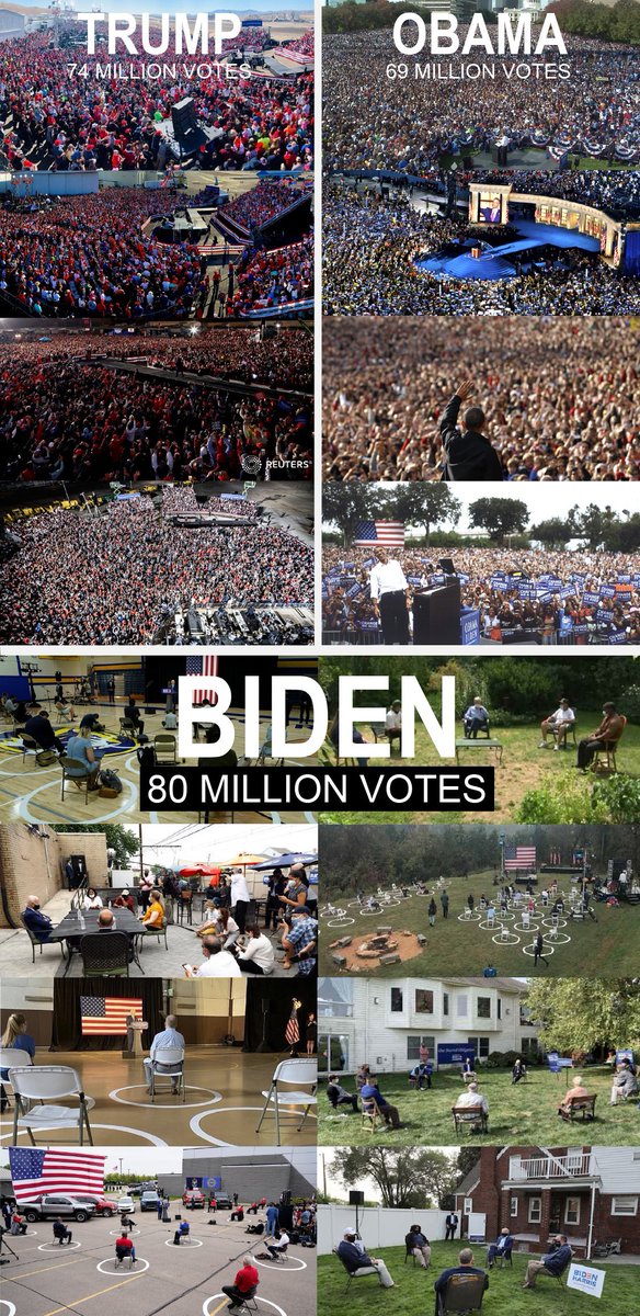 If a century of election data suddenly flips & there also happens to be more documented fraud than any modern election (more Americans believe 2020 was fraudulent than 2016)... maybe... just maybe... it's not some "Biden Miracle", but a *FRAUDULENT ELECTION*