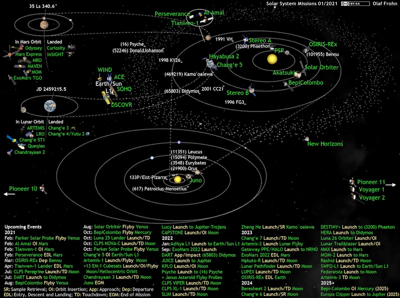 Liste des sondes spatiales EqrPxeCW4AETZzT?format=jpg&name=large