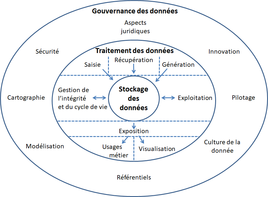Pour cette nouvelle année que je vous souhaite excellente, j'ai mis à disposition tous mes supports de formation sur les données en licence CC-BY drive.google.com/drive/folders/… et je vous présente tous ces supports dans un billet de blog lespetitescases.net/des-supports-p… 1/3 🔽🔽