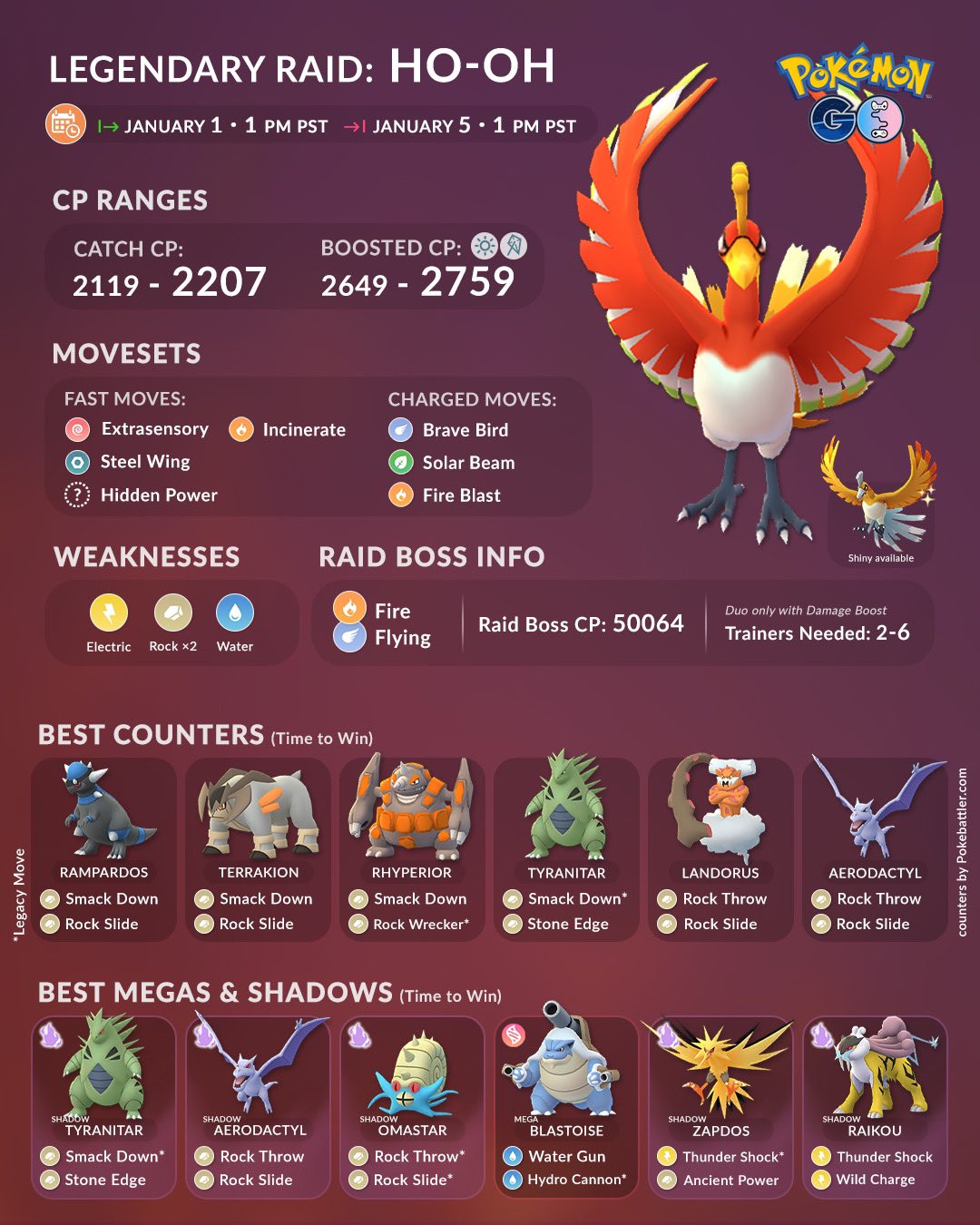 Best Ho-OH Raid Counters for Johto Event 2022 - Niche Gamer