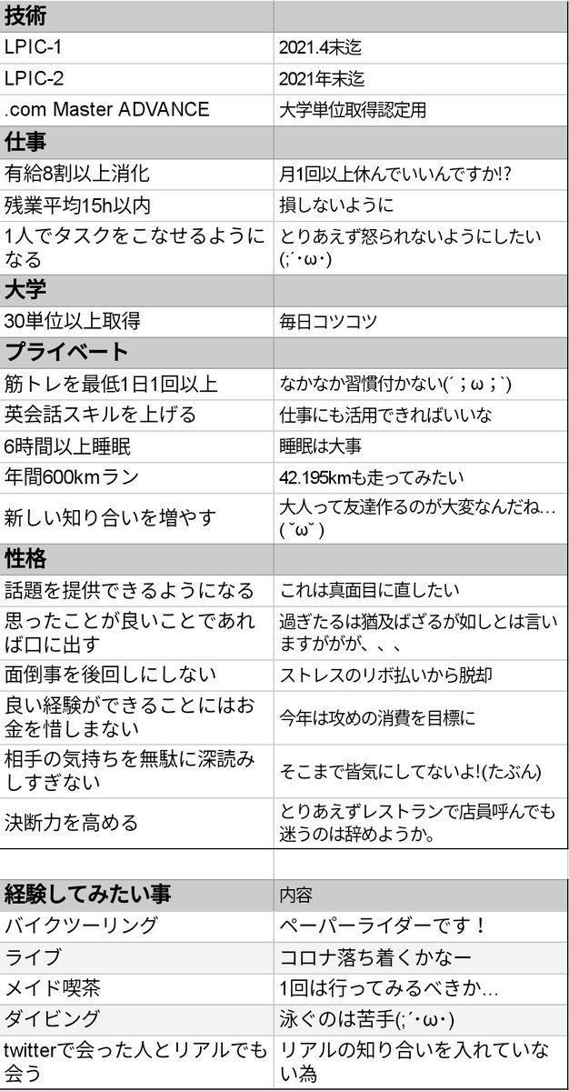 Noshi 社会人学生 Noshi 1015 Twitter