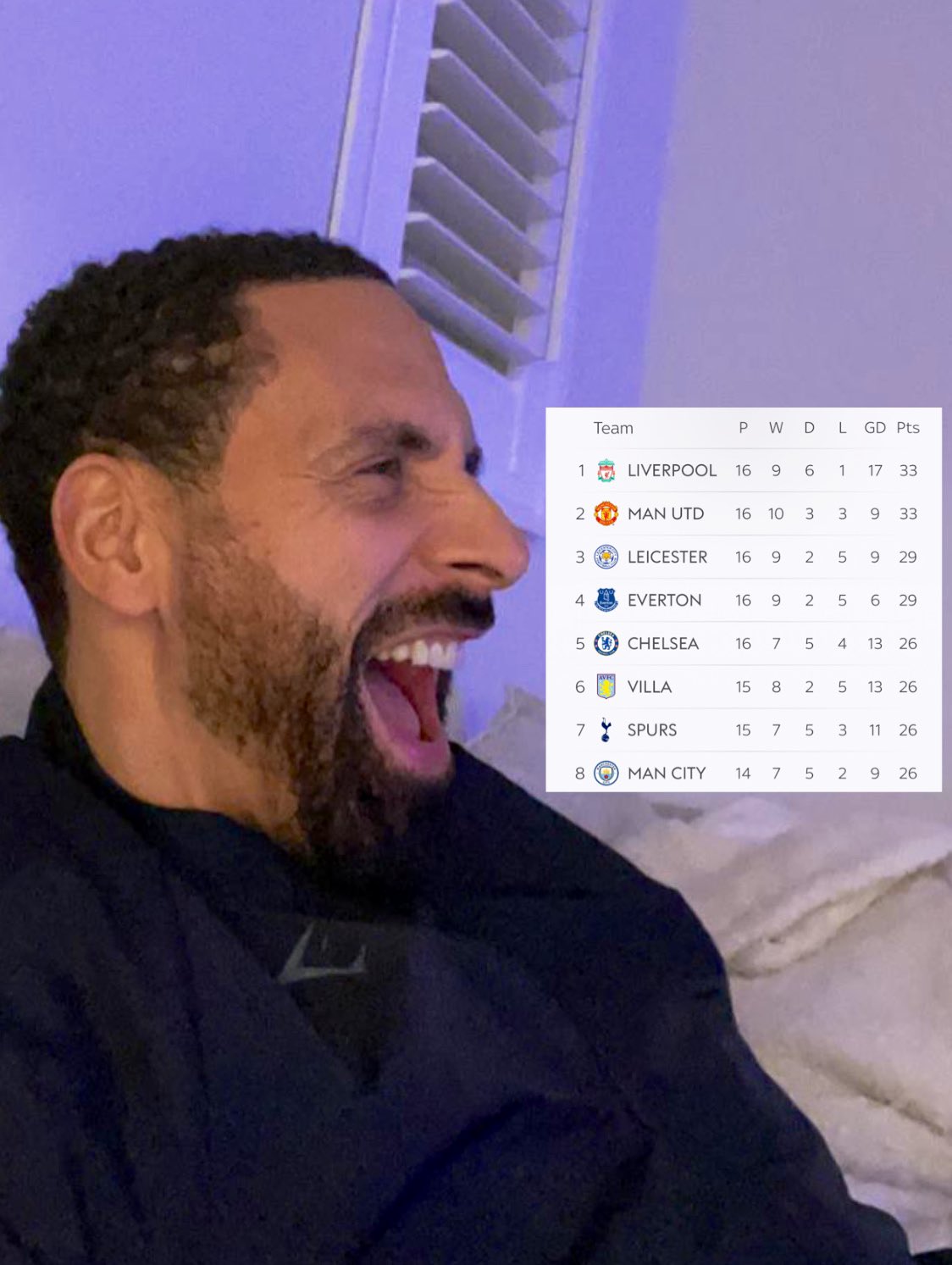 Dr Rio Ferdinand Welcome To 2 0 2 1 Happy New Year All T Co Lhl4h0rcci Twitter