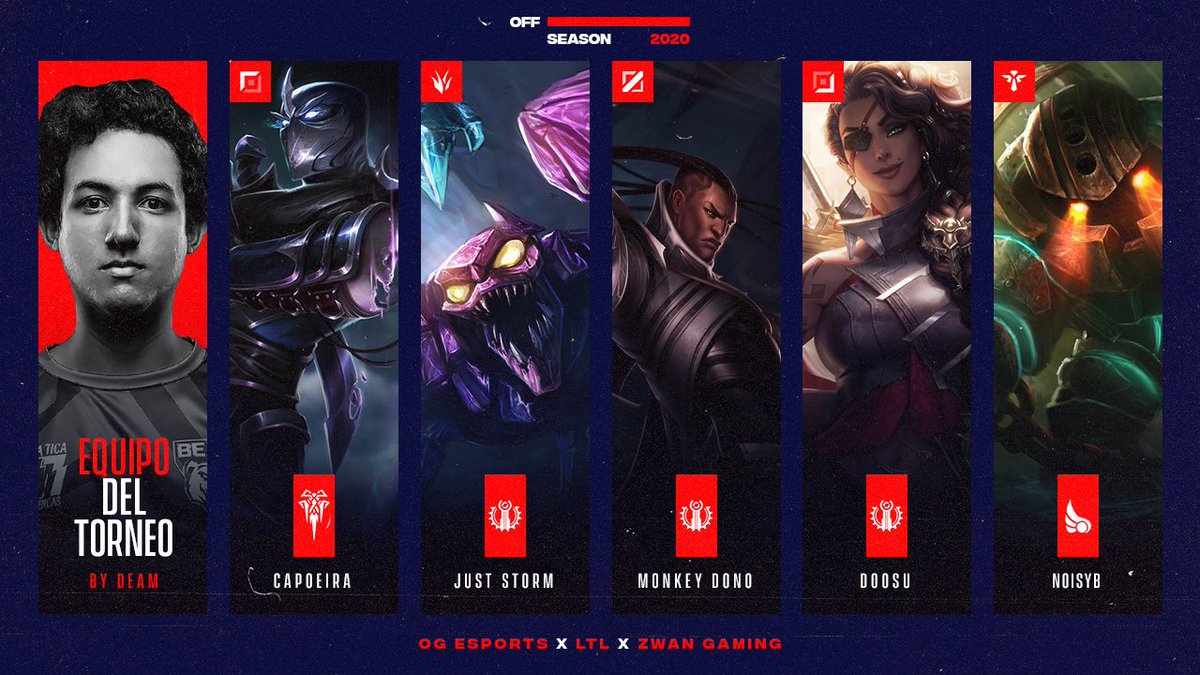 El #OffSeason2020🏆 terminó y cada uno de los diferentes entrenadores nos mostrará su equipo destacado.

En esta ocasión el equipo del torneo por <a href="/Deam147_/">Deam147</a> 💪

🥊Top: <a href="/AlexCapoeira1/">Capoeira</a>
🧠Jungla: @Rayxmo20
🧙‍♂️Mid: @Monkey_Dono
🏹Adc: <a href="/Doosu03/">Michael Carranza</a> 
🛡️Support: <a href="/JorgeDaOrigen/">N O I S Y B</a>

#OGEWIN🔥