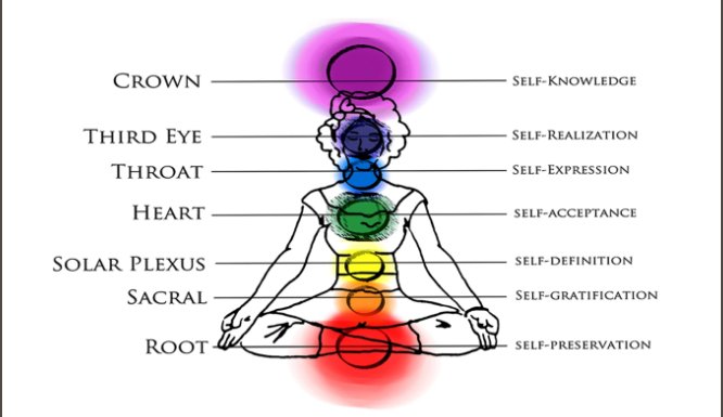 Through Reiki ASMR I've been learning about chakras and metaphysical energy and such. And I learned that the sacral chakra (aka navel chakra) is associated with creativity. For people with a uterus, especially me, it's really important to note it not only deals with...