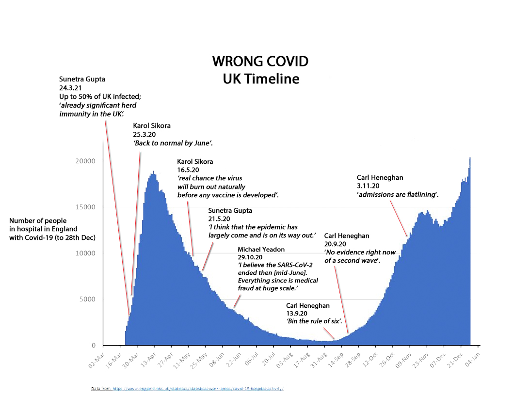 arthistorynews's tweet image. In case you find it as frustrating as I do that the same names keep popping up on Covid, despite being so provably wrong.