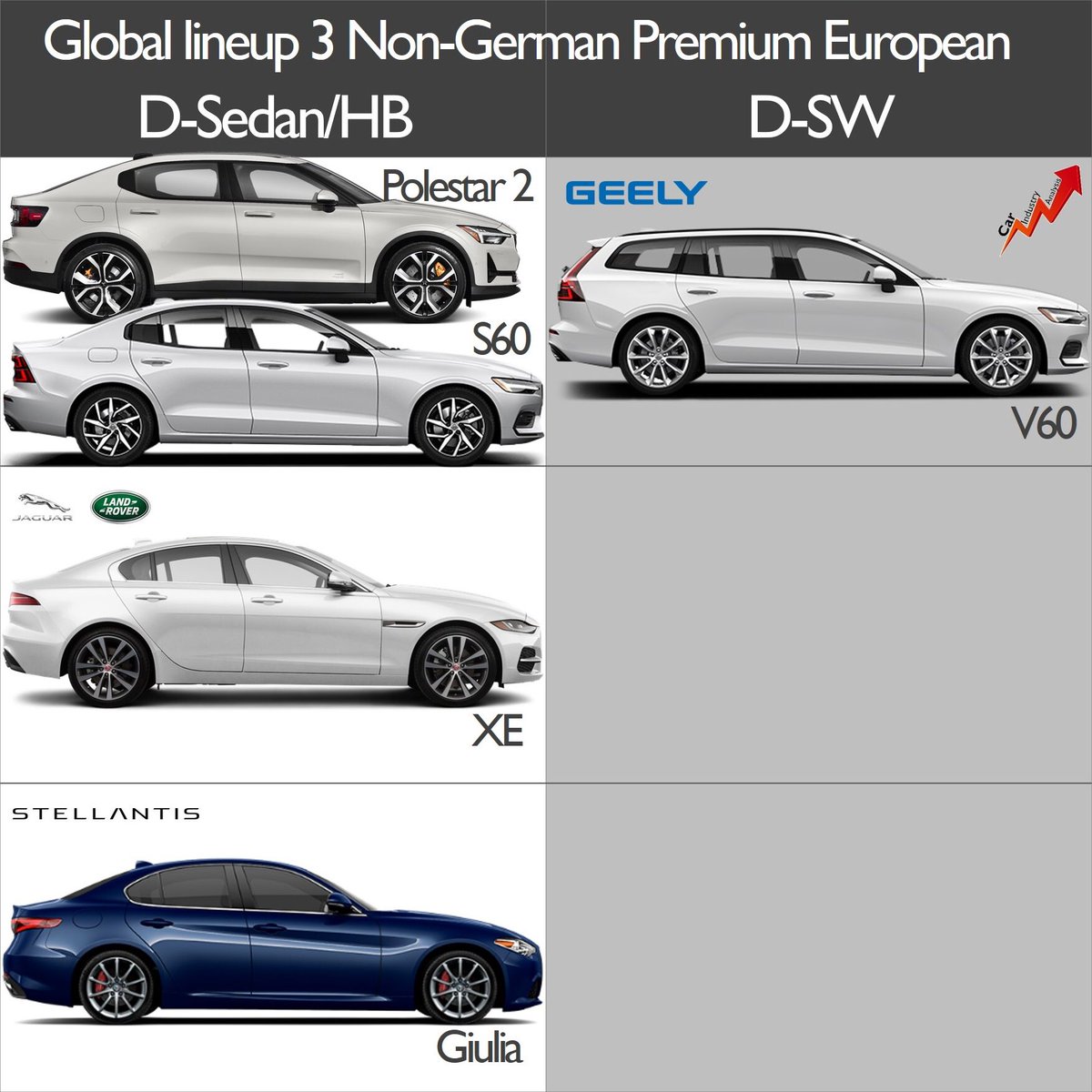 German Luxury Car Brands Codycross
