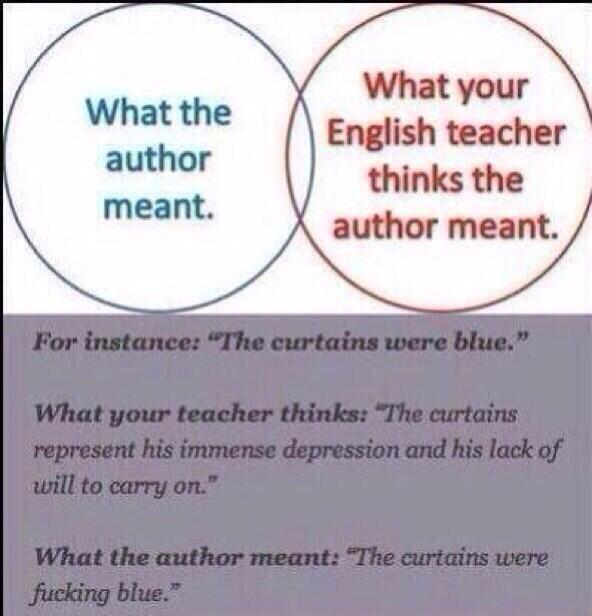 We have to guard against a misconception in English that "analysis" means plucking arbtrary "hidden meanings" out of the air to prove that what the author wrote is some sort of symbolic code for something else. That isn't how it works.19/