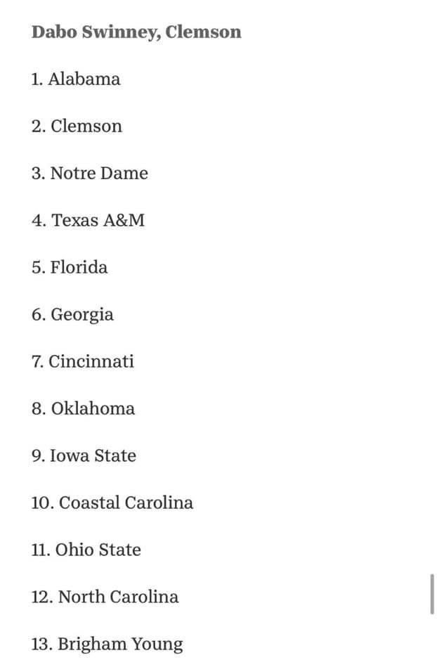 jonnagel's tweet photo. Wonder where Dabo ranks tOSU now? 🤔 https://t.co/rG7BU4bL4W