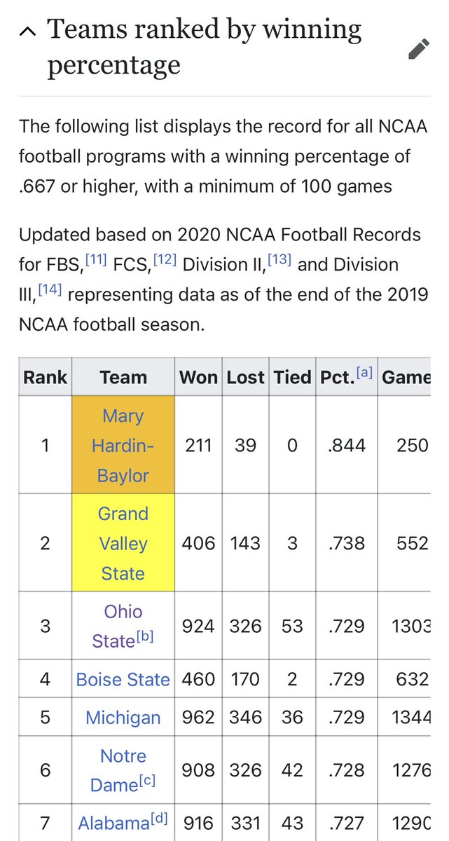 #OhioStateFootball spielt sich heute in die oberste Liga des College Football? 😳 Da sind sie schon lange! #ranCollege