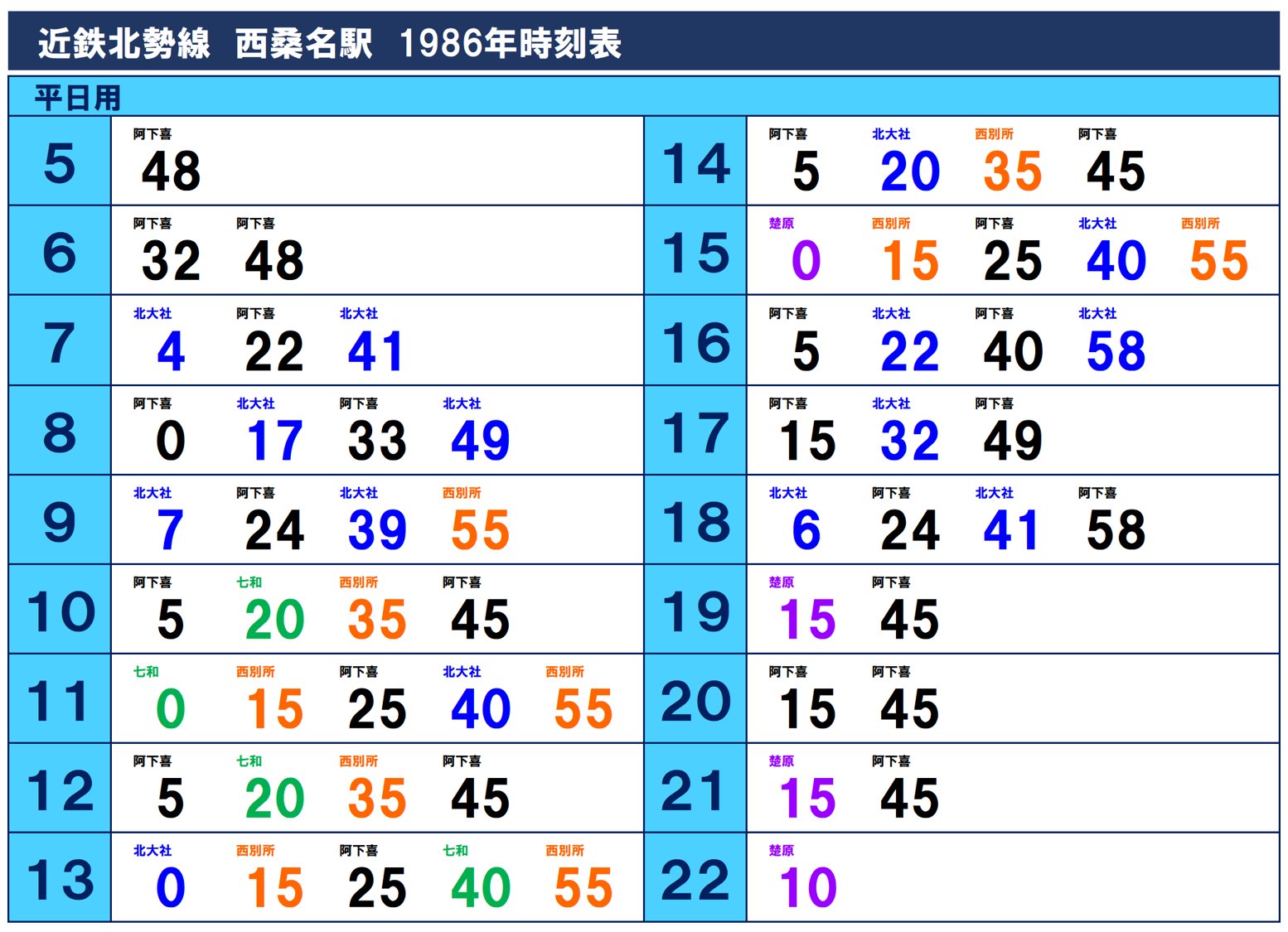 【時刻表】1955年東海道＊飯田＊関西＊中央＊北陸＊近鉄＊名鉄 時刻表】1955年東海道＊飯田＊関西＊中央＊北陸＊近鉄＊名鉄