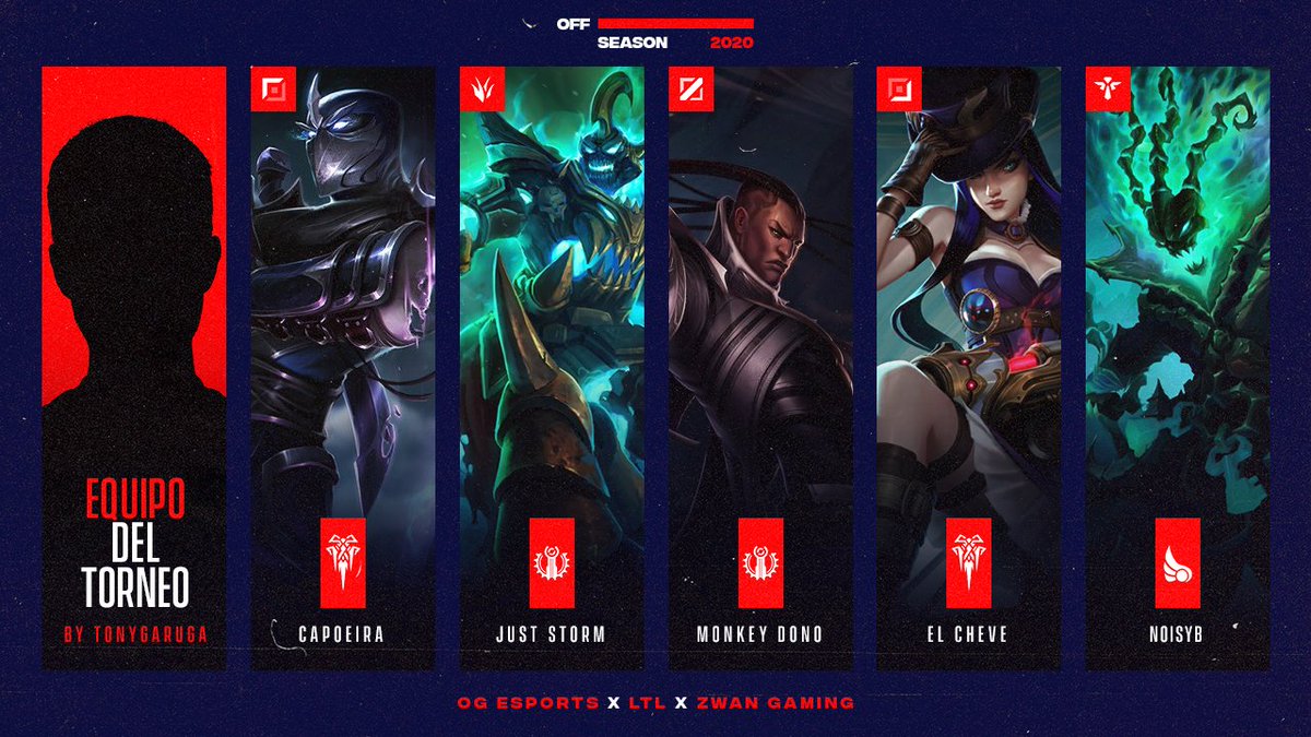 Seguimos con el equipo del #OffSeason2020🏆según la visión de <a href="/AntonyArroyo/">TonyGaruga</a>👊

🥊Top: <a href="/AlexCapoeira1/">Capoeira</a>
🧠Jungla: @rayxmo20
🧙‍♂️Mid: @Monkey_Dono
🏹Adc: @JuanEst59612791
🛡️Support: <a href="/JorgeDaOrigen/">N O I S Y B</a>
