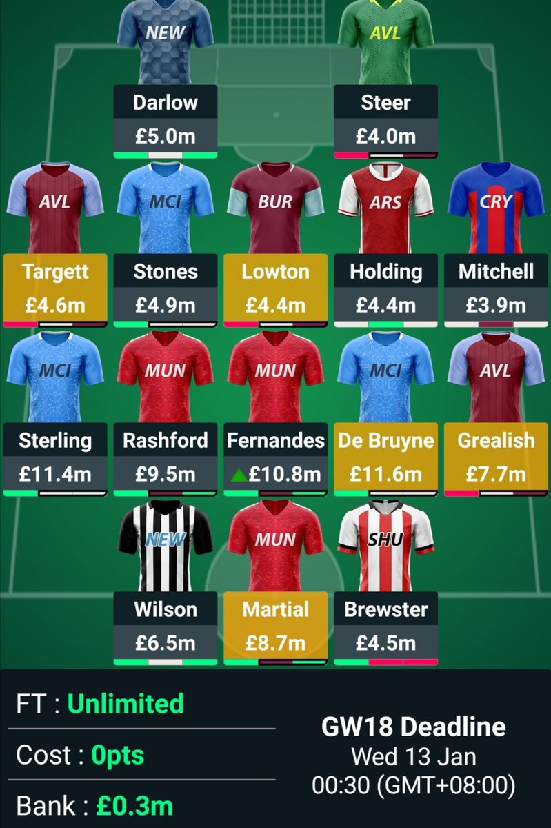  #GW18 FH Draft 2: Double City attack Triple Utd attackGrealishDarlow masterclassNo SpursDefense messyPotentially miss out on ARS, WOL, EVE fixtures?