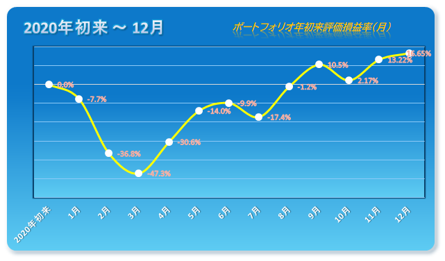 月次成績のtwitterイラスト検索結果