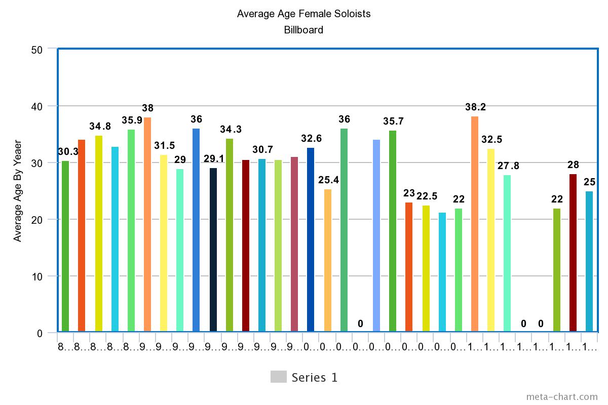 In 2006 that business stopped cold. What trend began in 2005 / 2006 that shaped the format for a decade or so?