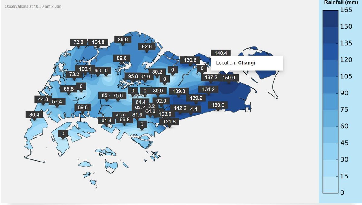 As of 1030am, the Changi Airport station has measured 159 mm of rainfall since midnight. With the monsoon surge not expected to cease until tomorrow, chances are this record will be broken with time to spare. (2/n)  http://www.weather.gov.sg/weather-currentobservations-rainfall/#