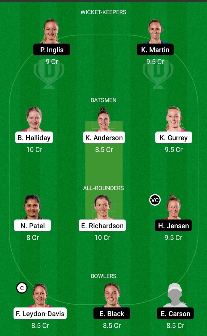 #NSWvOSW #OSWvNSW

#OurOtago | #NDTogether 
#CricketNation 
#SuperSmash | #SuperSmashNZ 
#Dream11Team
🅢🅜🅐🅛🅛 🅛🅔🅐🅖🅤🅔 
OPTION : HEAPS/CARSON

OTHER C VC : Richardson(C) Gurray(VC)/ Martin(VC)

INVEST LESS

GOOD LUCK